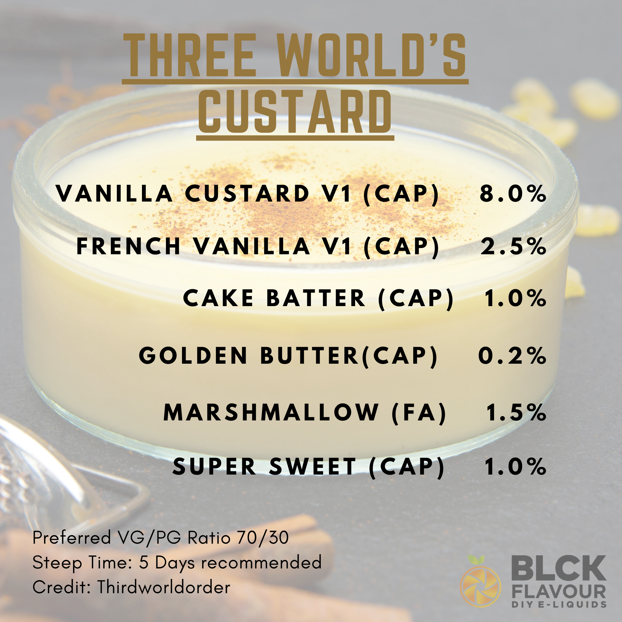 Three World's Custard Recipe Card Recipe Bundle - BLCK