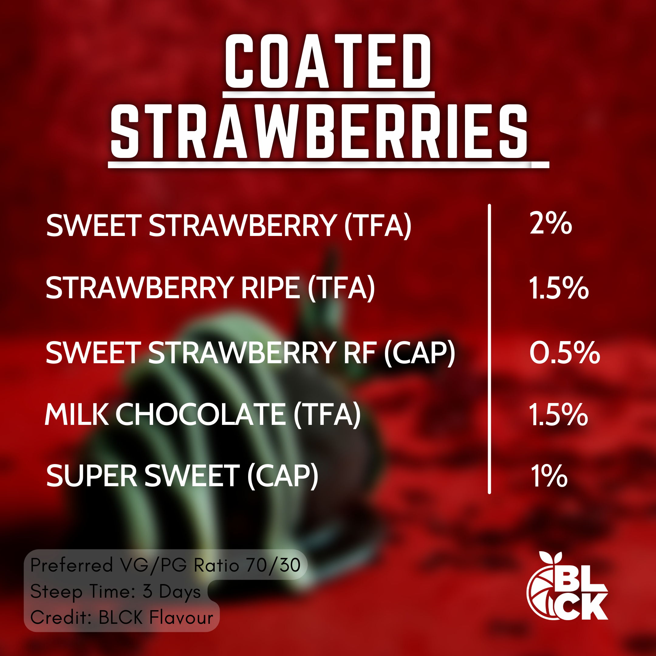 Coated Strawberries Recipe Card Recipe Bundle - BLCK
