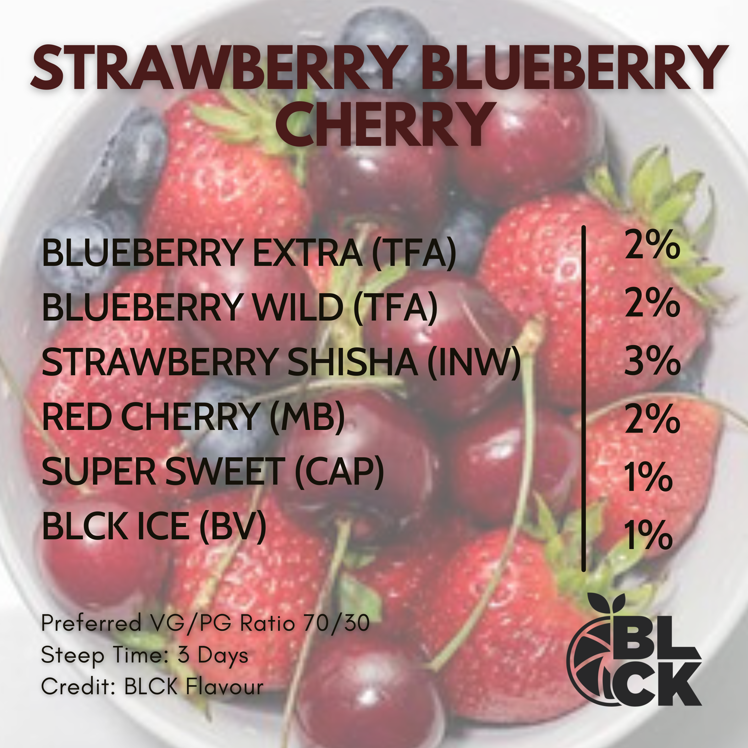 RB Strawberry Blueberry Cherry Recipe Card