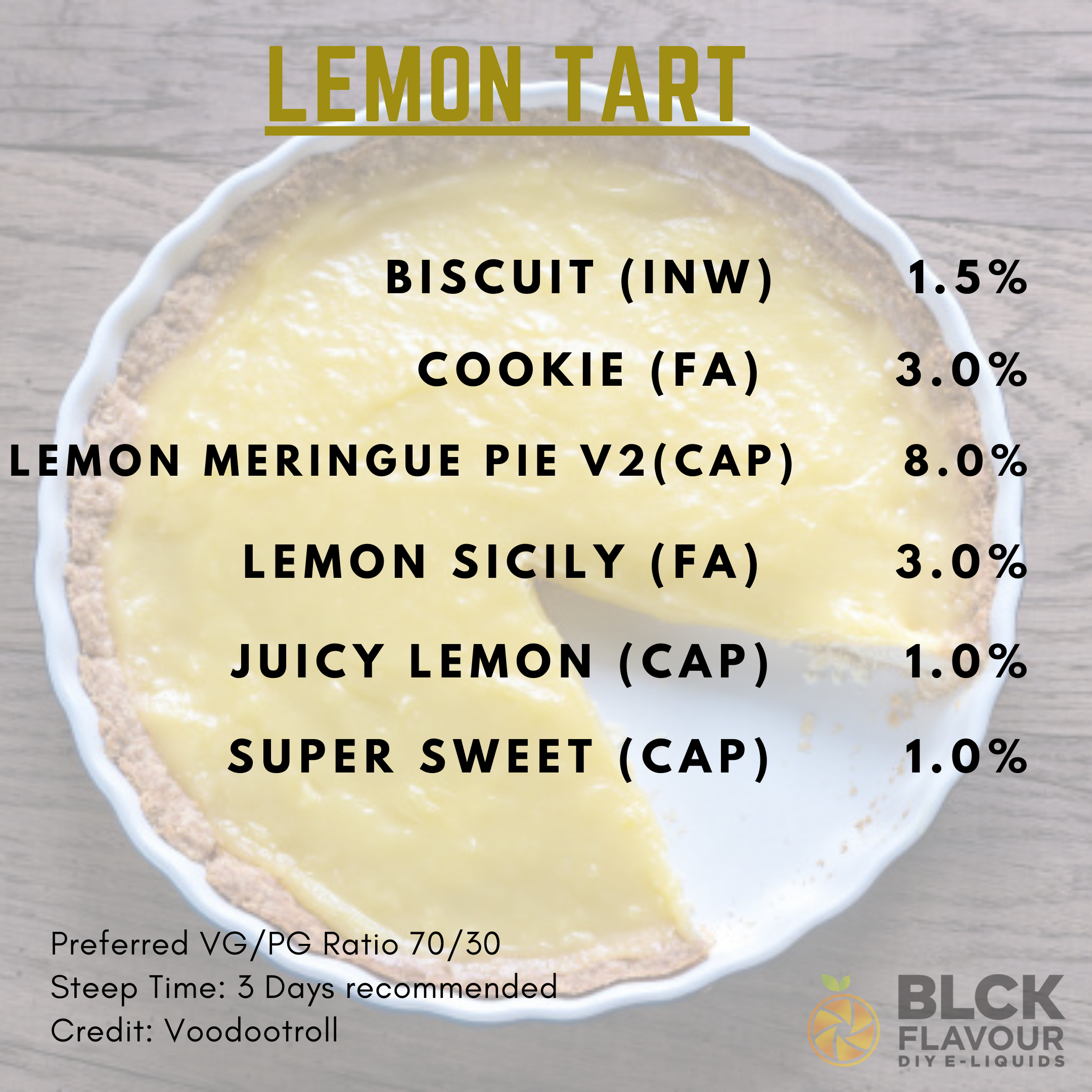 Lemon Tart Recipe Card Recipe Bundle - BLCK