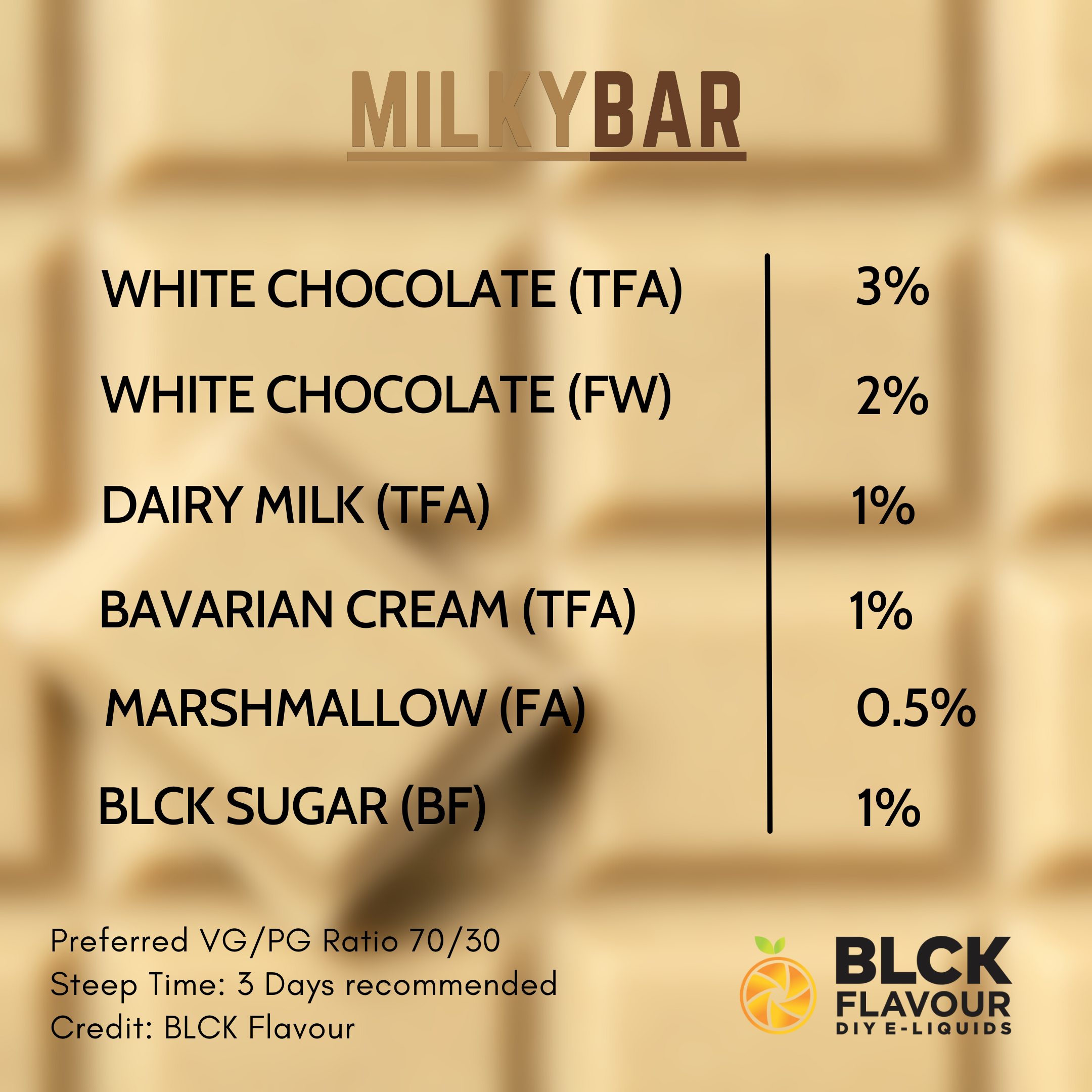 RB Milky Bar Recipe Card